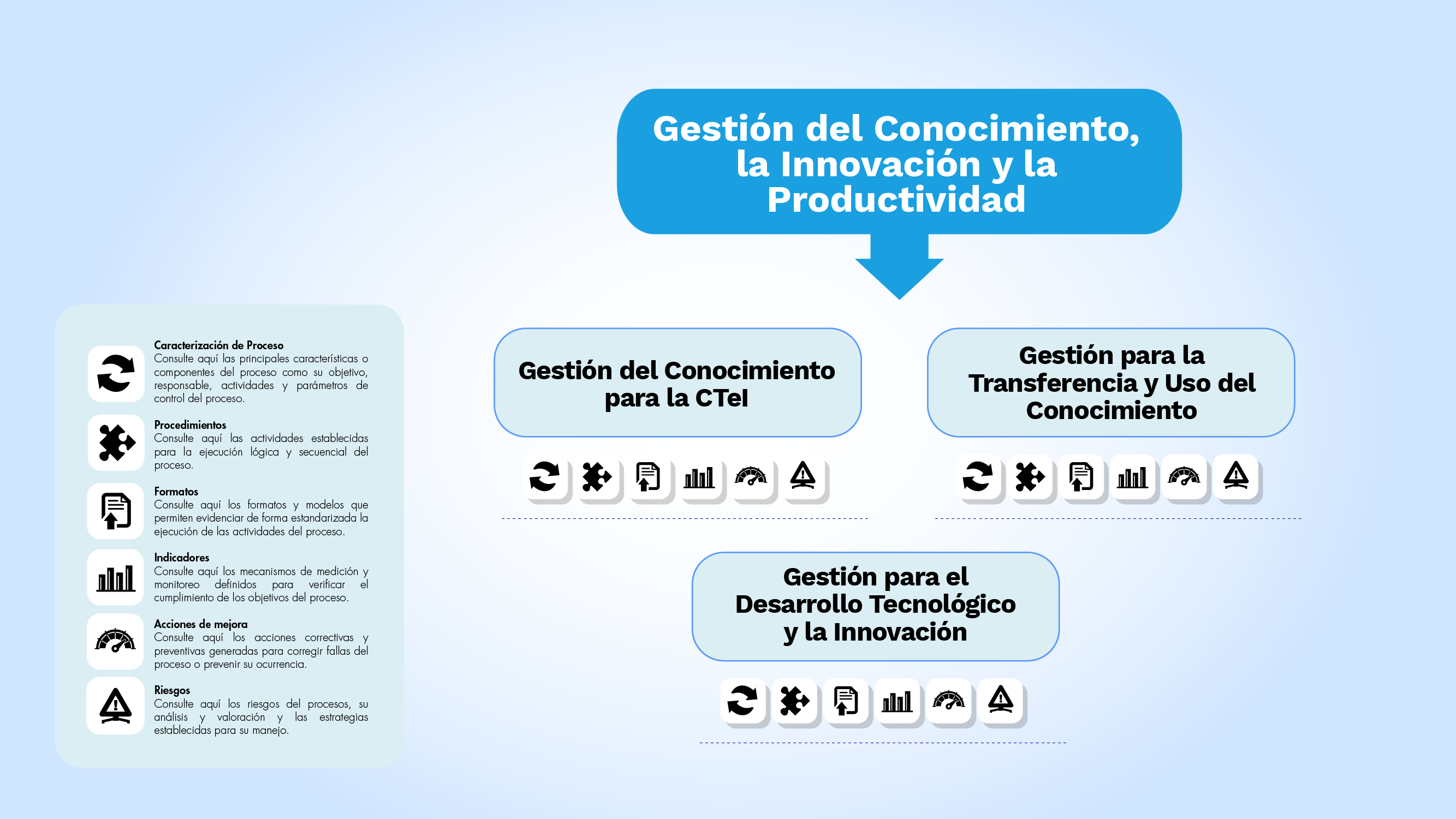 La Gestión Del Conocimiento Como Fuente De Innovación